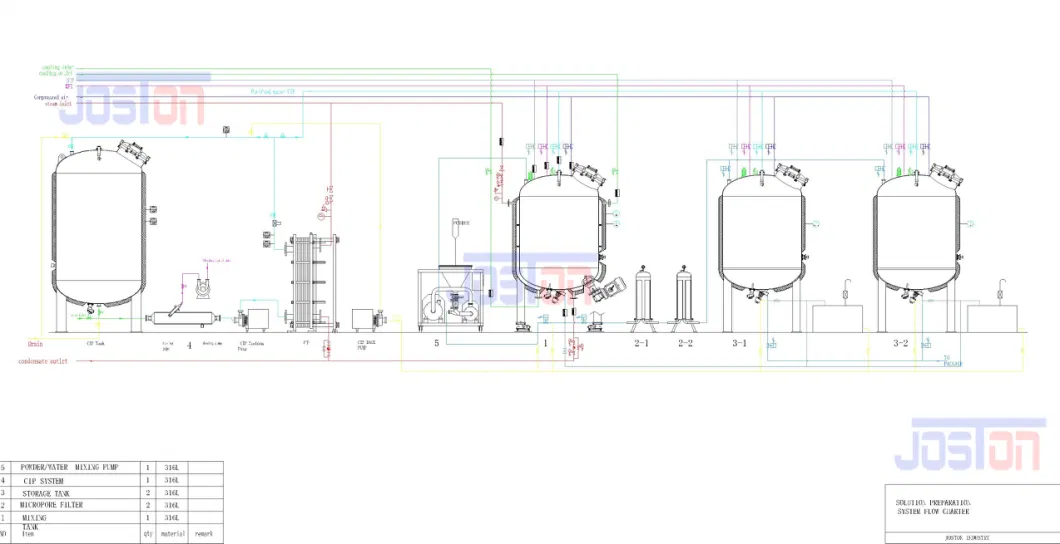 Joston 1000 Liter Agitator Mixing Tank System with Bottom Homogenizer